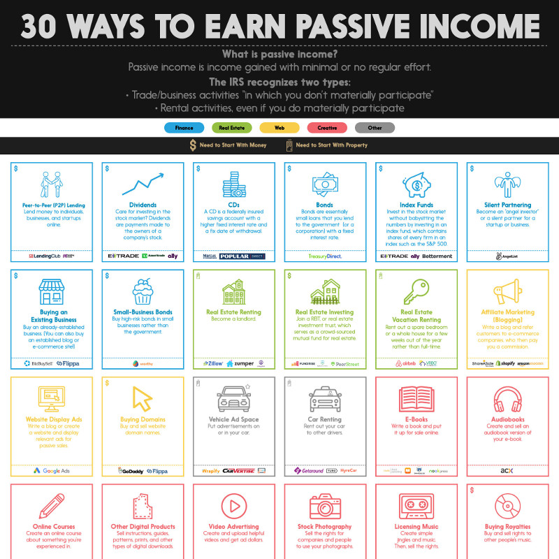 What Are Some Passive Income Ideas?